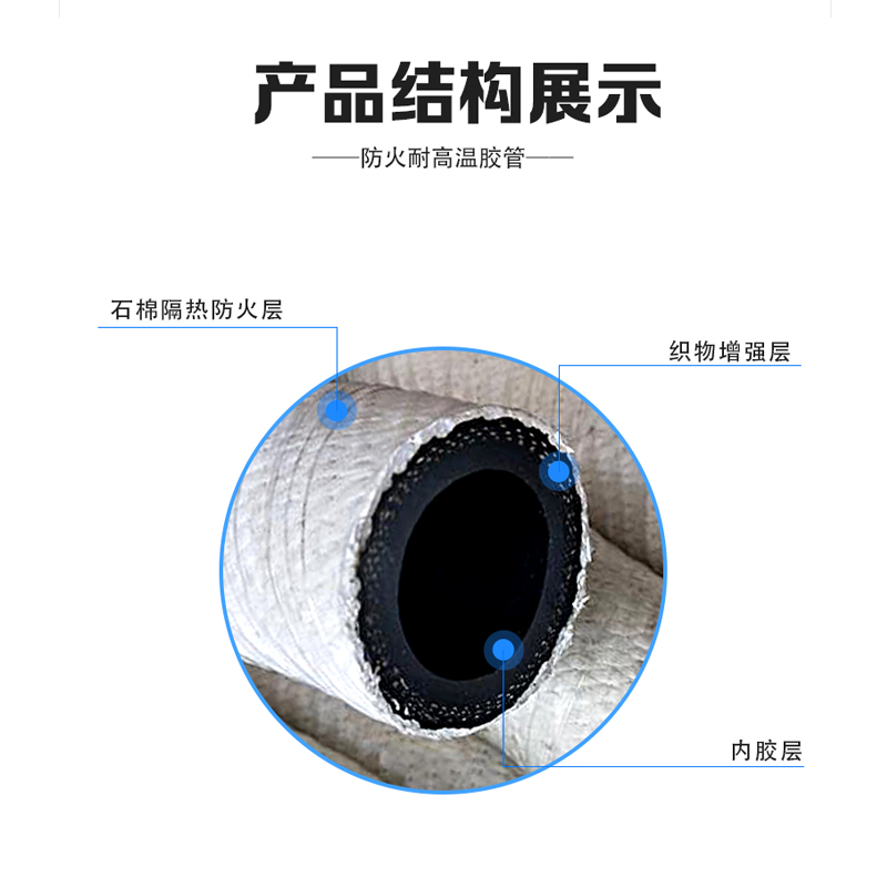 石棉橡膠管